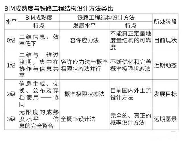 中國的橋梁BIM技術都應用在了哪里？