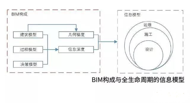 中國的橋梁BIM技術都應用在了哪里？