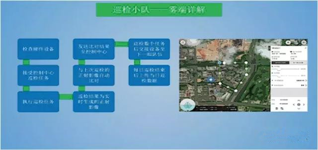 BIM在市政工程中的應用實踐與發展思考
