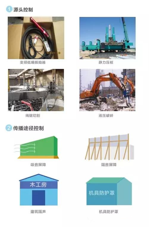 建筑施工過程『環保措施』大全 | 環評施工期影響可參考