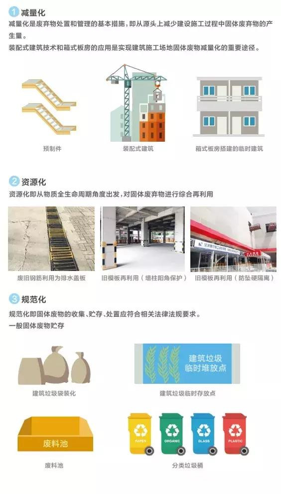 建筑施工過程『環保措施』大全 | 環評施工期影響可參考