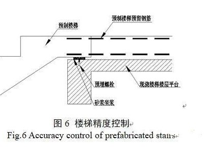 裝配式建筑異形PC構件吊裝技術分析