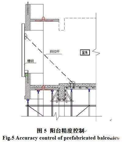 裝配式建筑異形PC構件吊裝技術分析