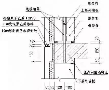 裝配式建筑九大問題答疑（筆記）