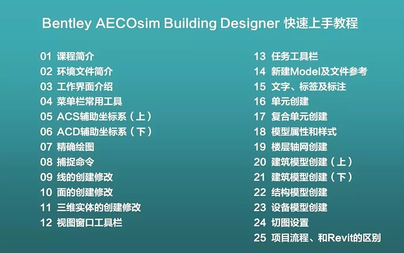 學Bentley先學Bentley AECOsim Building Designer（ABD）