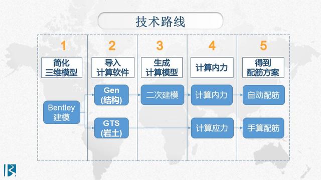 BIM模型的構建、計算與出圖