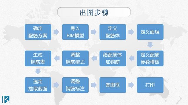 BIM模型的構建、計算與出圖