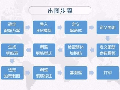 BIM模型的構建、計算與出圖
