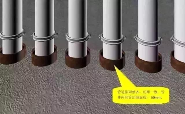 管道安裝施工標準化做法匯總