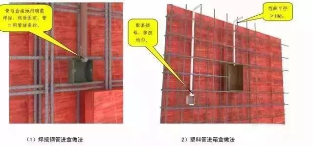 管道安裝施工標準化做法匯總