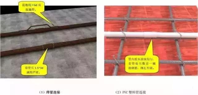 管道安裝施工標準化做法匯總