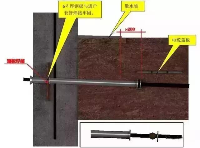 管道安裝施工標準化做法匯總