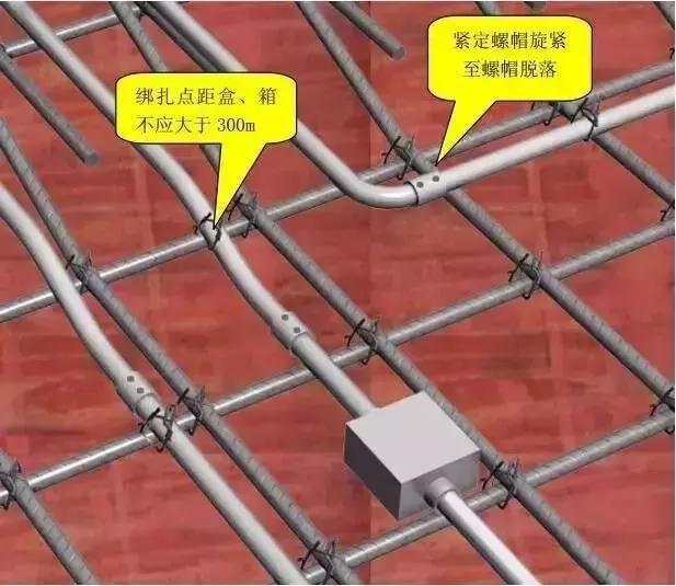 管道安裝施工標準化做法匯總