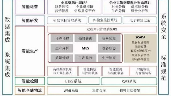 無菌注射劑智能工廠設計與應用探索