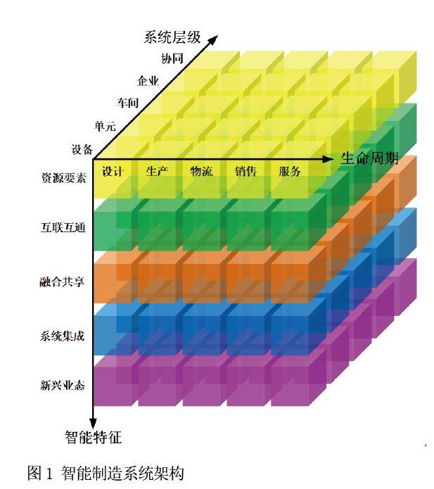 無菌注射劑智能工廠設計與應用探索