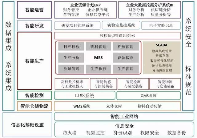 無菌注射劑智能工廠設計與應用探索
