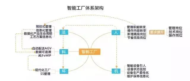 淺談國內外智能工廠建設的主要模式及發展現狀