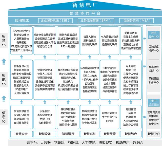 智慧電廠解決方案到底是什么？看完這篇終于明白了
