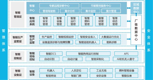 智慧電廠解決方案到底是什么？看完這篇終于明白了
