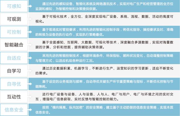 智慧電廠解決方案到底是什么？看完這篇終于明白了
