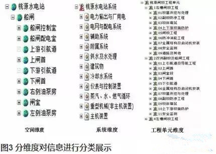 桃源水電站BIM應用紀實