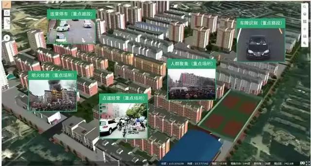 基于三維實景建模與CIM的智慧城市建設