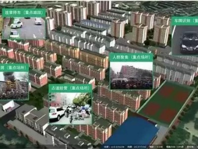 基于三維實景建模與CIM數字孿生的智慧城市建設