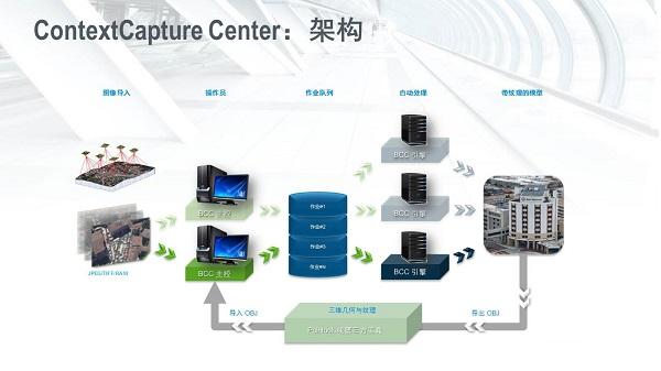 CC（Smart3D）軟件應用技能摸底考試，看看你能考及格不？
