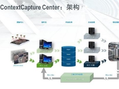 CC（Smart3D）軟件應用技能摸底考試，看看你能考及格不？