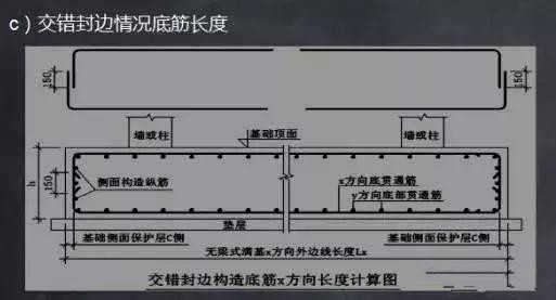 造價干貨—鋼筋識圖算量計價有效問答！