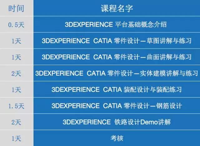 艾三維小編教你如何用CATIA做鋼筋建模