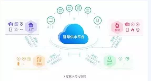 物聯網之于智慧水務有著怎樣的意義