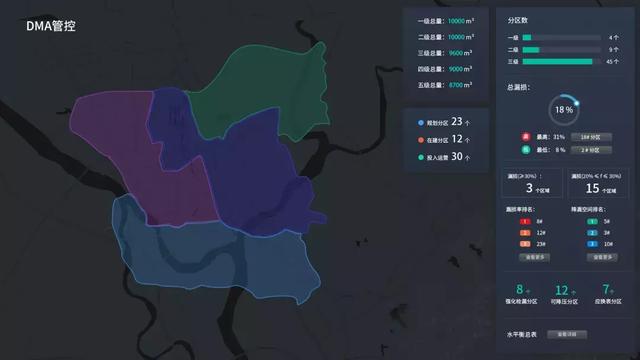 智慧水務平臺｜“DMA管控”