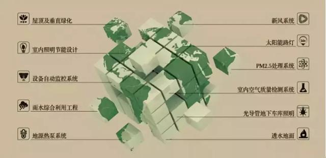 節能、環保、零能耗的綠色建筑是這樣子的！