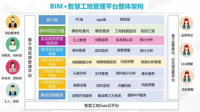 智慧工地是什么樣子，都有哪些系統