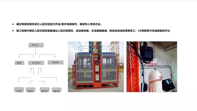 智慧工地是什么樣子，都有哪些系統