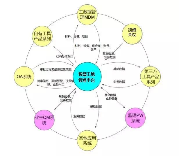 智慧工地是什么樣子，都有哪些系統