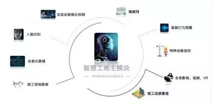 智慧工地是什么？有什么解決方案？