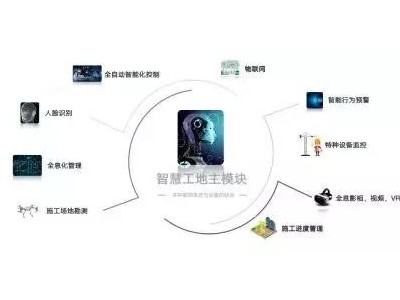 智慧工地是什么？有什么解決方案？