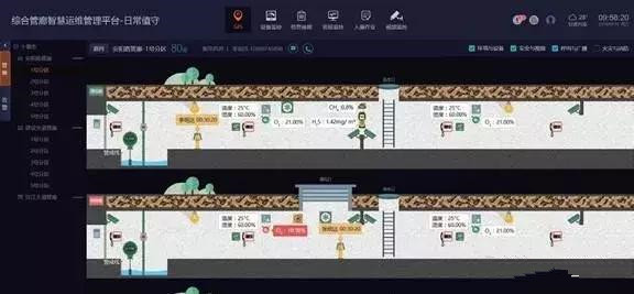 綜合管廊運維管理平臺解決方案