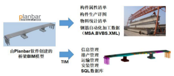 預制梁廠 BIM 技術和自動化、信息化應用方案