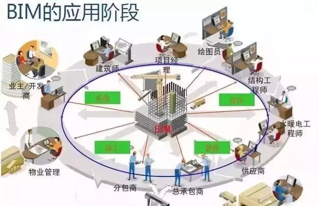BIM技術助力暖通設計難題！