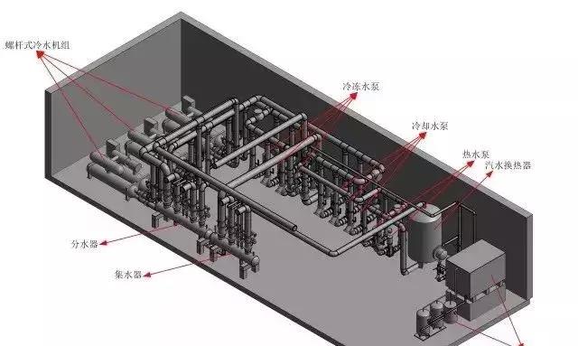 BIM技術助力暖通設計難題！
