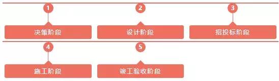 BIM技術的普及會導致造價人員失業嗎
