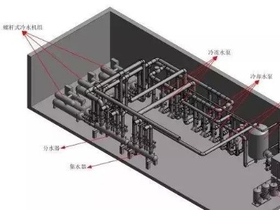 BIM技術助力暖通設計難題！