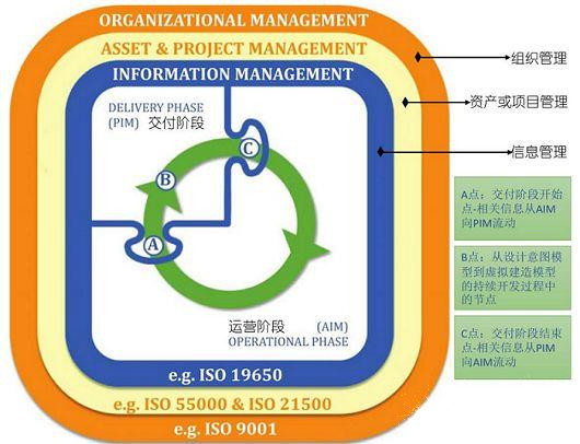 BIM設施經理認證有用嗎？