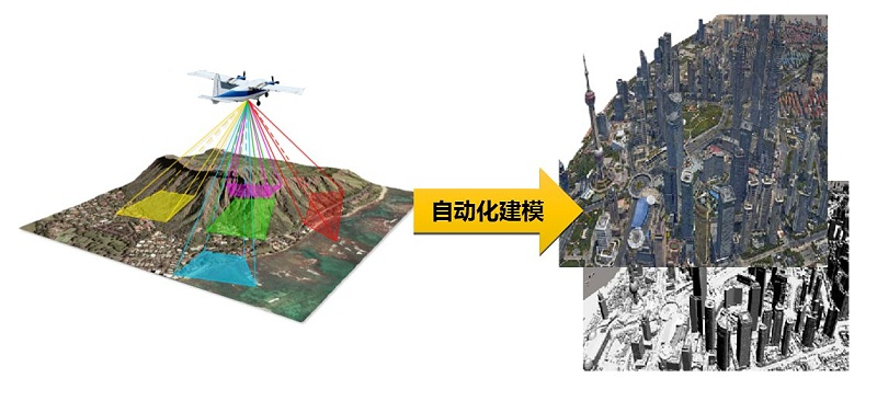 傾斜攝影模型建模