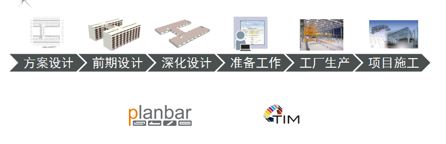 Planbar+TIM裝配式建筑解決方案