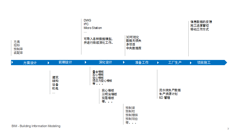 Planbar+TIM裝配式建筑解決方案