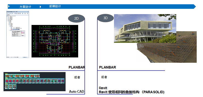 Planbar+TIM裝配式建筑解決方案